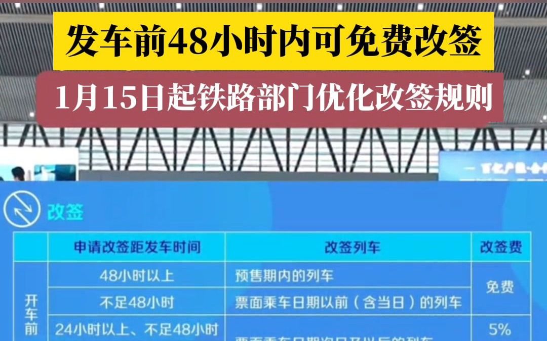 车票改签范围扩大!铁路部门1月15日起优化车票改签规则哔哩哔哩bilibili