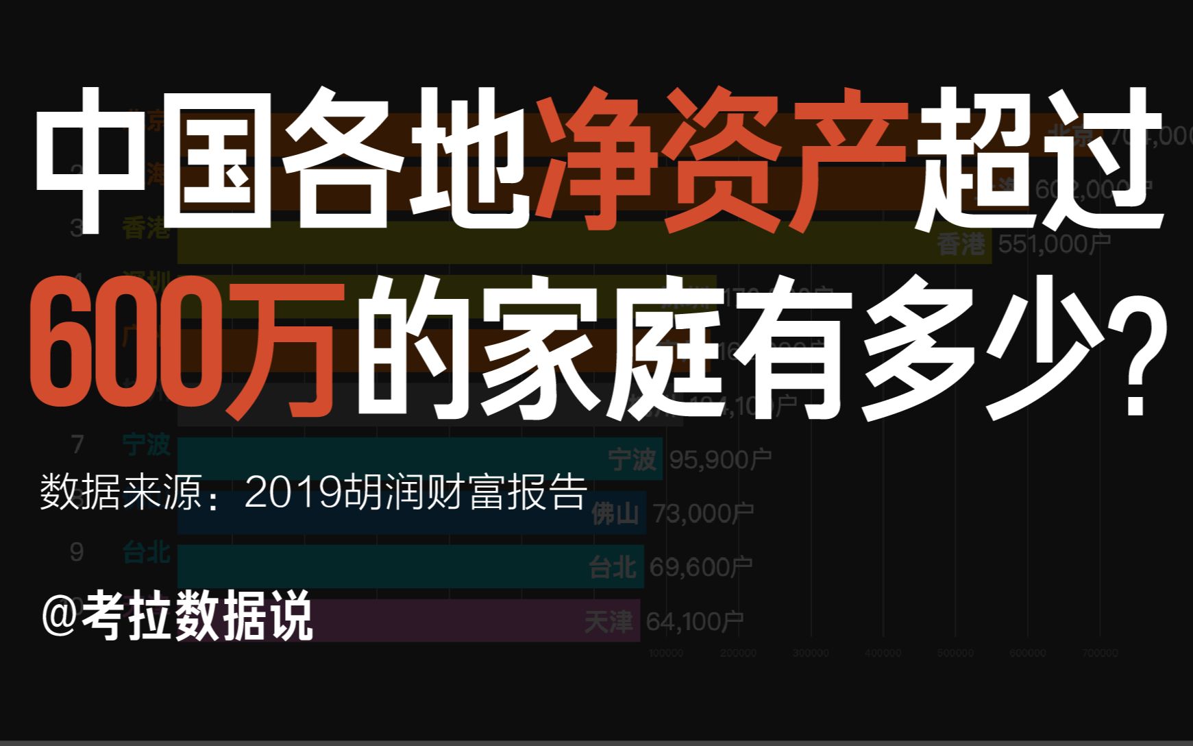 [图]中国各地净资产超600万元家庭有多少？——可能比想象的要少。