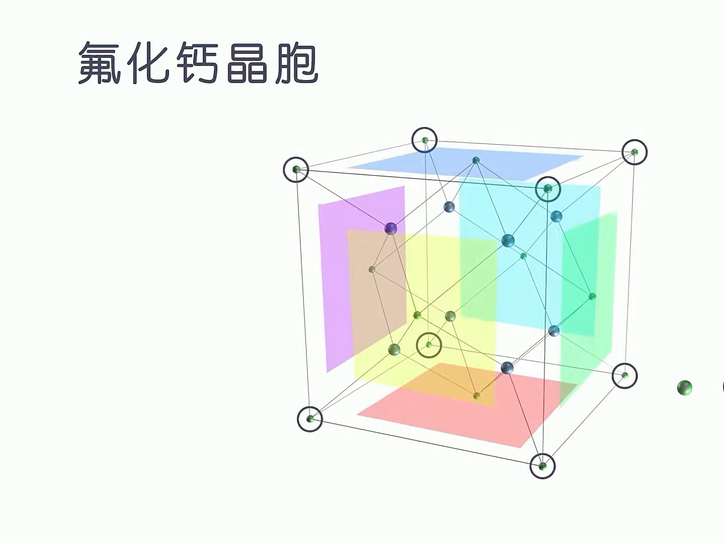 氟化钙晶胞投影图图片