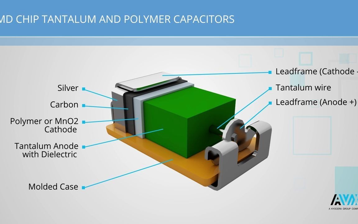 【YouTube】AVX Tantalum Capacitor Manufacturing Process 钽电容制造工艺哔哩哔哩bilibili