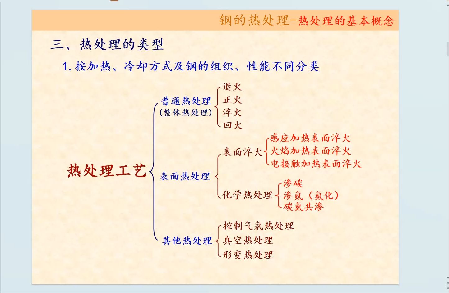 热处理的四把火学习,实际零件热处理怎么选择?哔哩哔哩bilibili