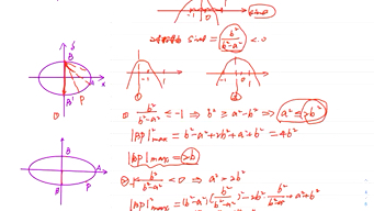 椭圆上动点到上顶点间距离的最大值哔哩哔哩bilibili