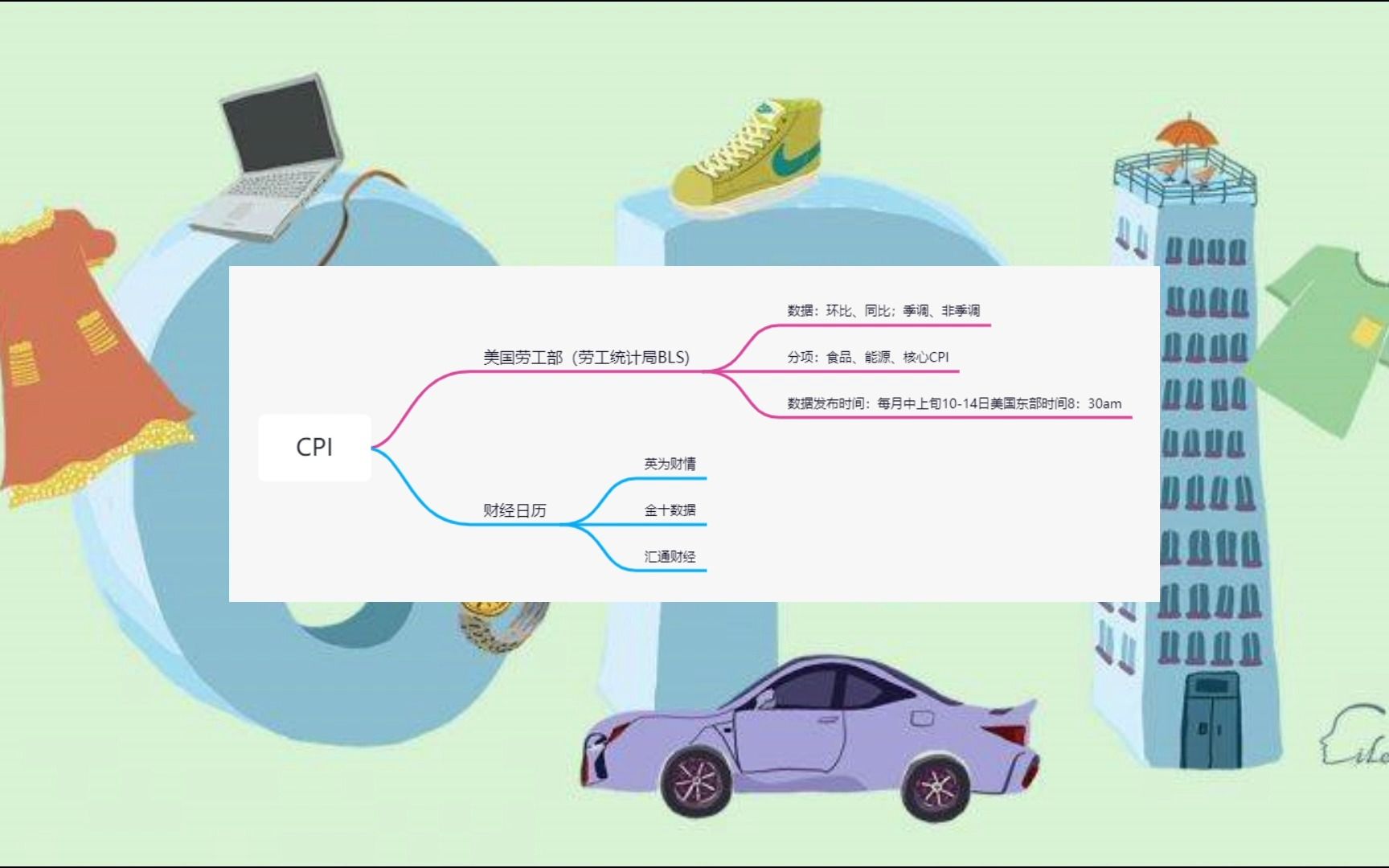 【国际宏观】宏观分析一直在提的美国CPI数据到底在哪获取?哔哩哔哩bilibili