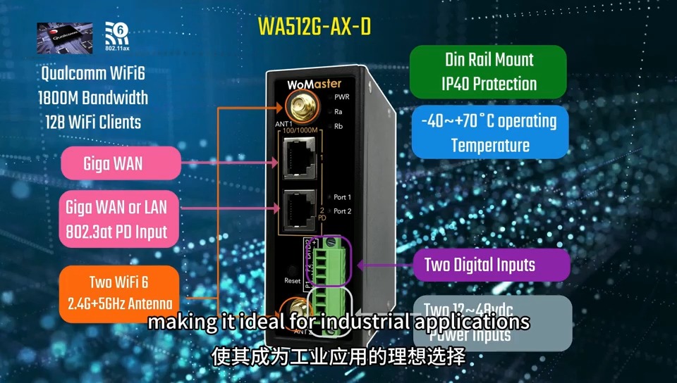 新品发布:新的工业WiFi 6 AP——WoMaster WA512GAXD Din导轨系列哔哩哔哩bilibili