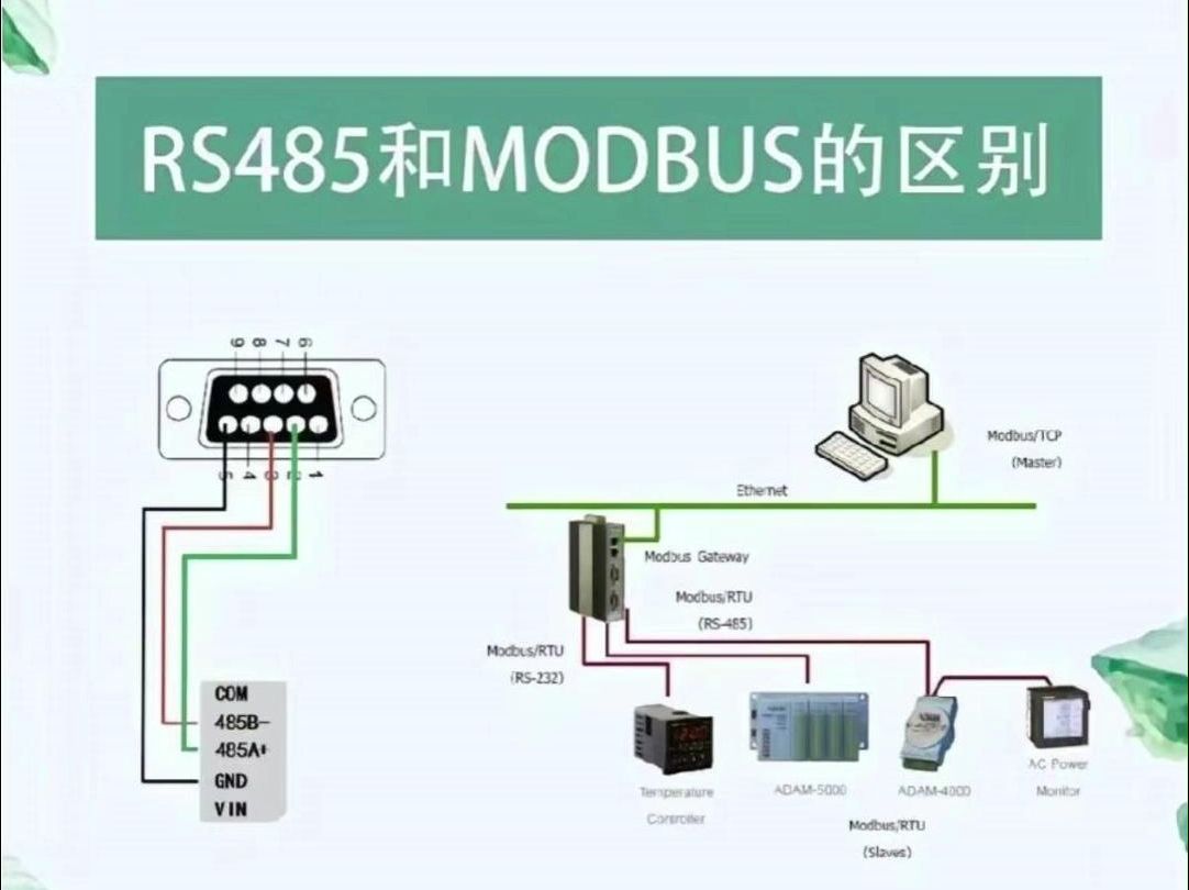rs485和modbus的区别