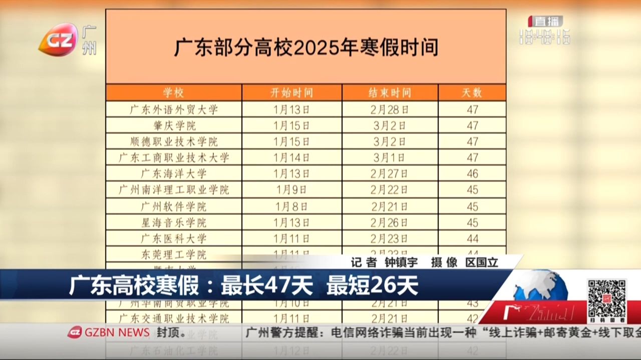 【粤语新闻】2025广东高校寒假排行:广外等4所高校并列最长47天 最短者26天哔哩哔哩bilibili