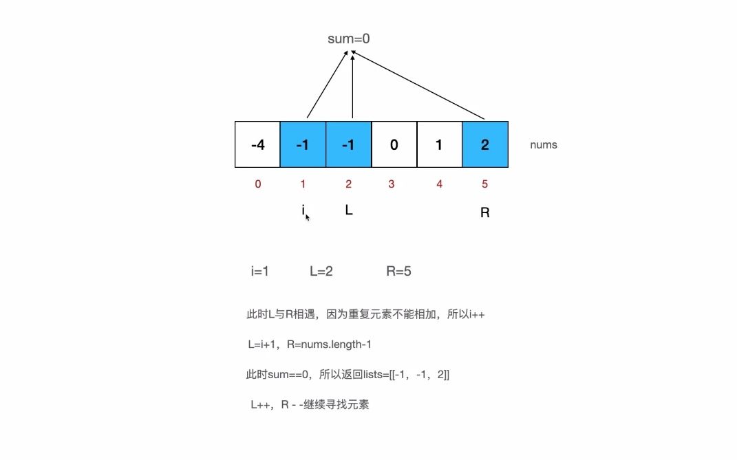 三数之和题目解析哔哩哔哩bilibili