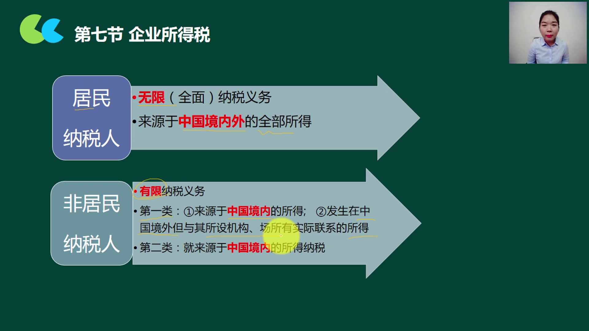 汇算清缴企业所得税亏损企业所得税申报企业所得税年度纳税申报表哔哩哔哩bilibili