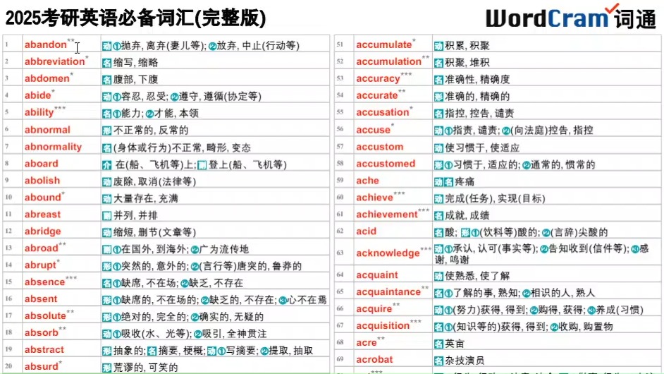 [图]2025考研英语必备词汇(完整版)PDF