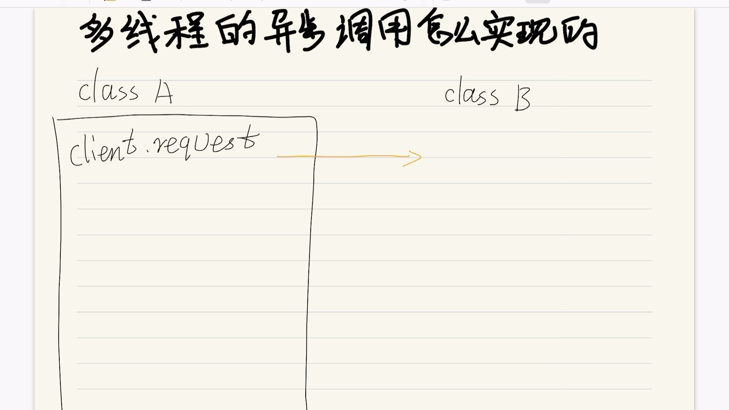 多线程的异步调用是怎么实现的哔哩哔哩bilibili