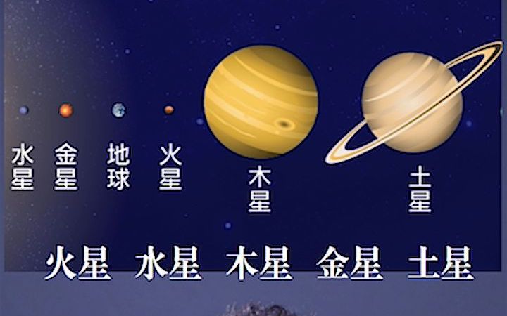 “星期”到底是怎么来的?哔哩哔哩bilibili