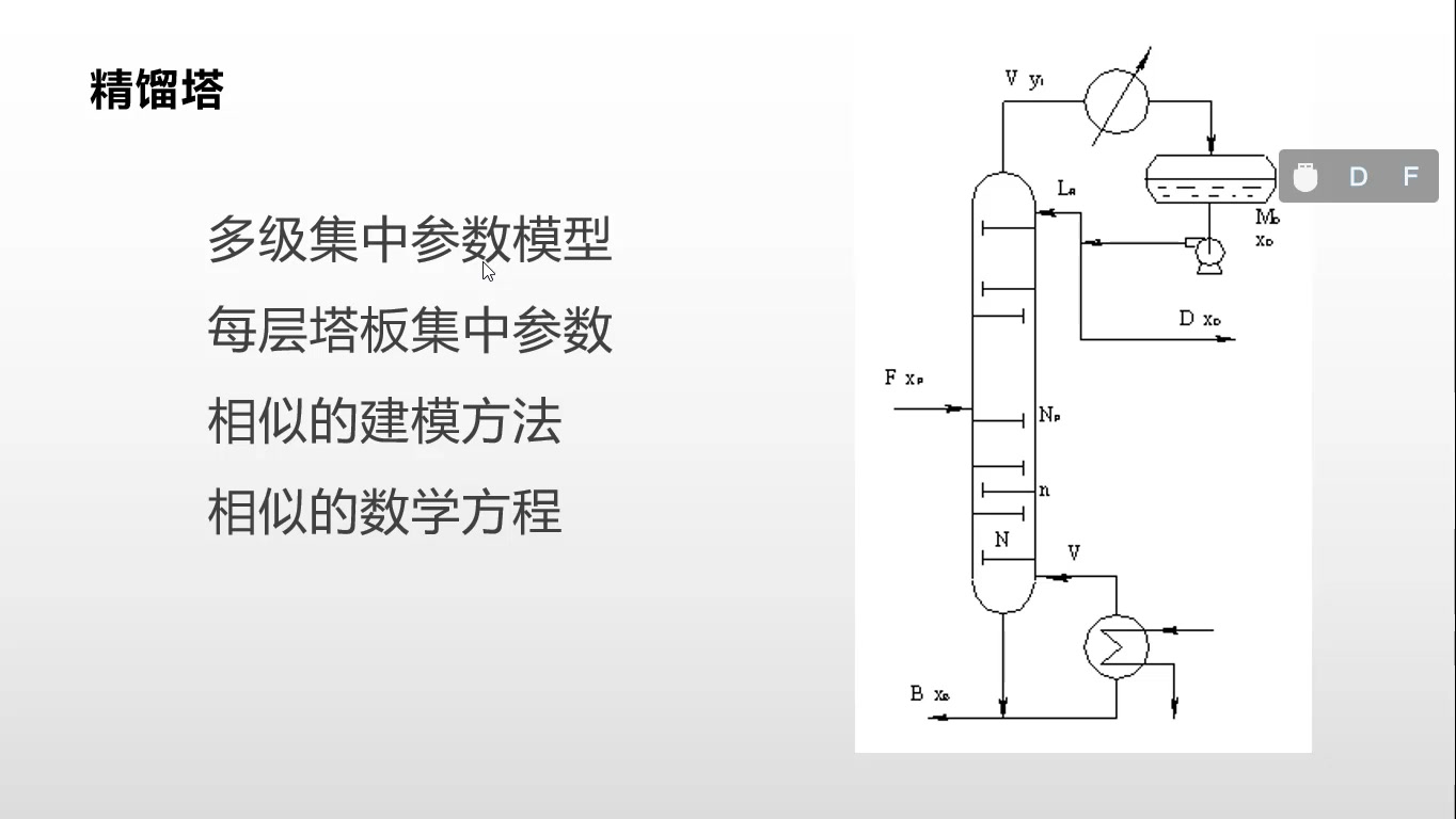 [图]【一心想当网红的李老师】化工过程分析与合成-动态模拟-精馏01