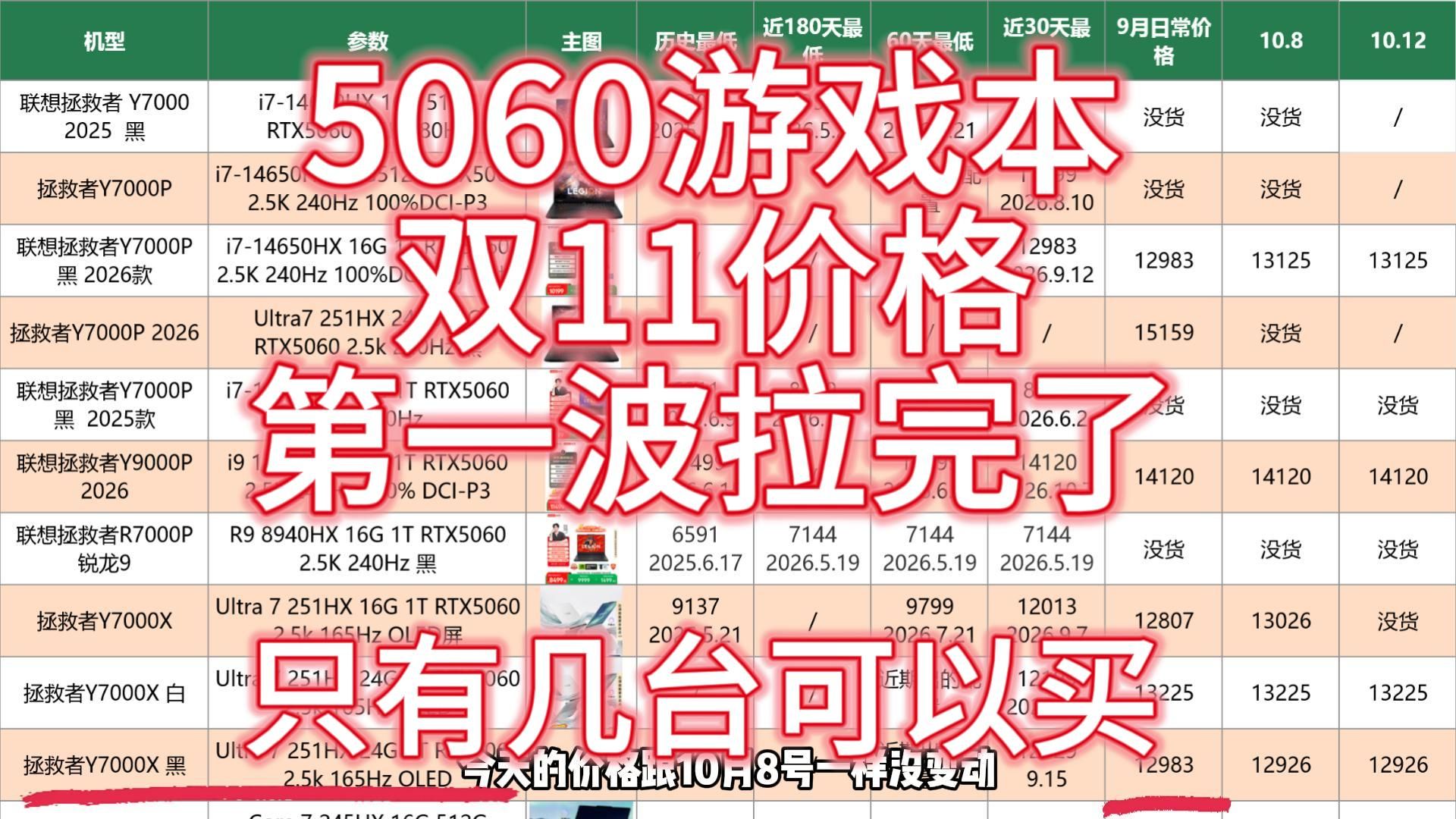 双11第一波游戏本到底降没降？30台价格实拍对比