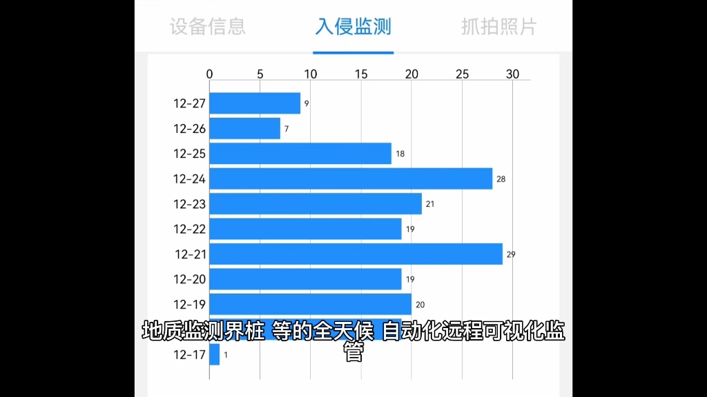 智能电子界桩哔哩哔哩bilibili