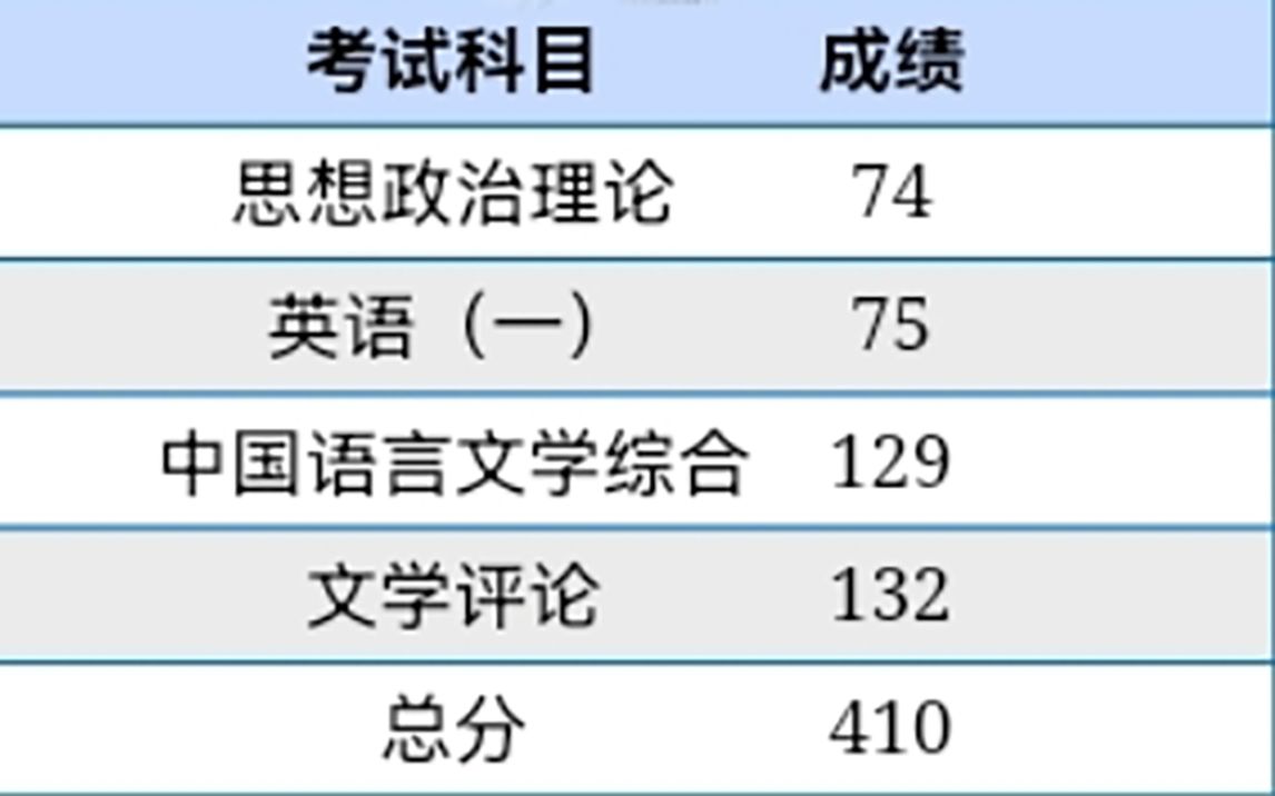 23考研查分实录!~文科410分专业第一,上海211高校哔哩哔哩bilibili