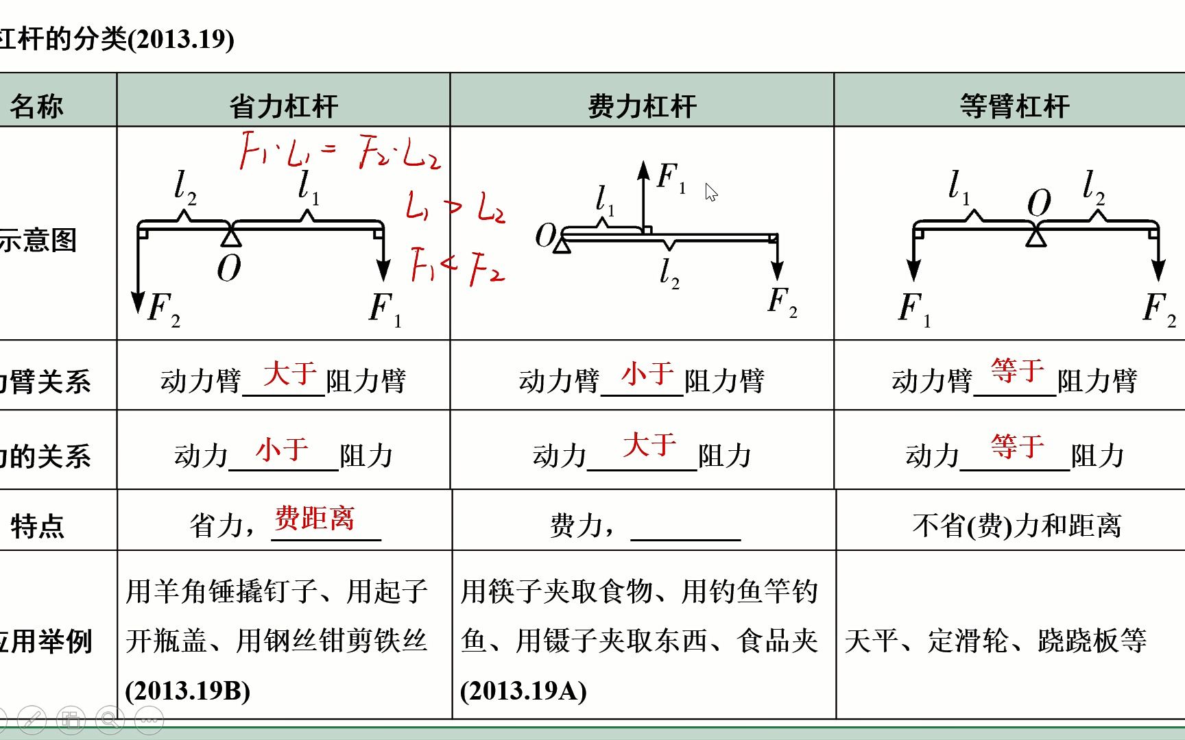 杠杆的基本知识哔哩哔哩bilibili