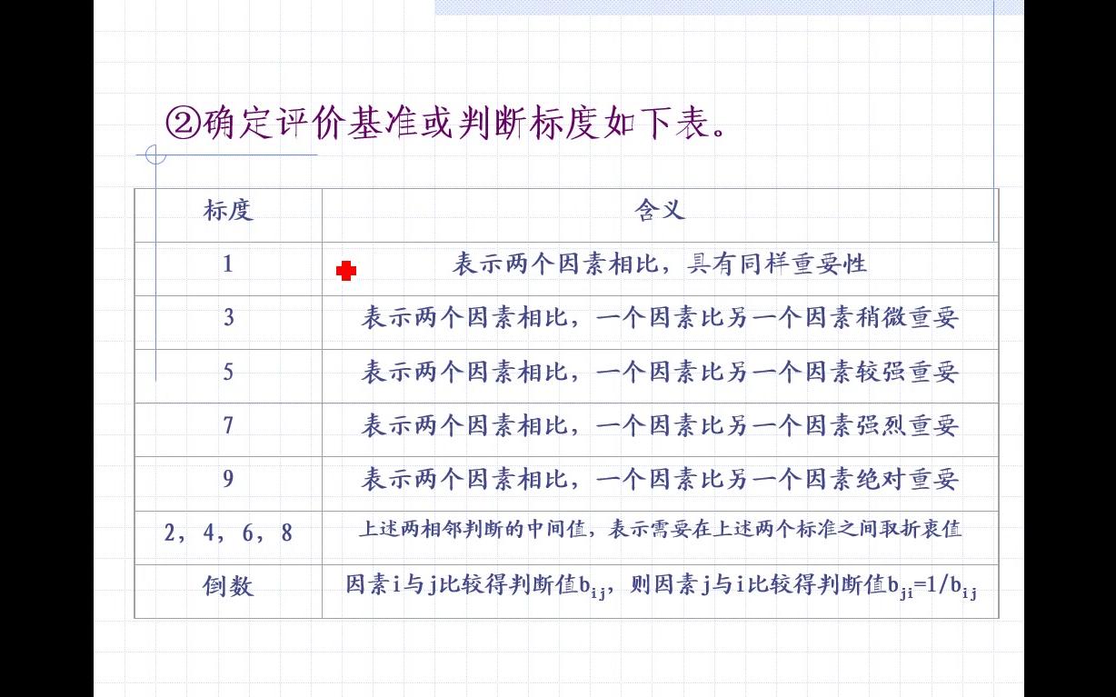 系统工程层次分析法PPT例题以及扩展例题哔哩哔哩bilibili