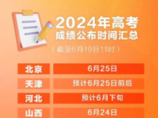 2024高考查分时间汇总哔哩哔哩bilibili