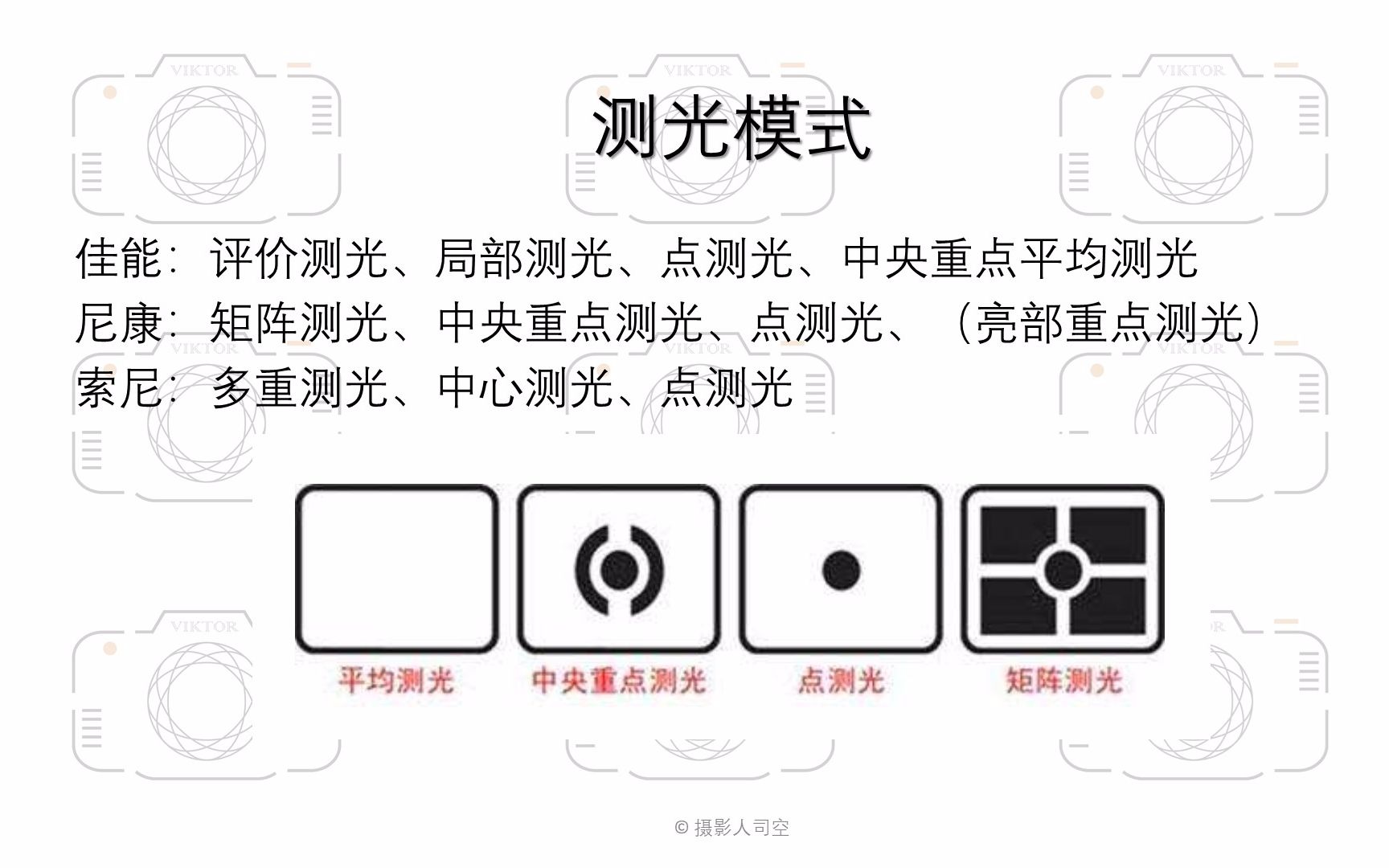 [图]原创数码摄影教学视频，数码摄影零基础之测光模式的选择