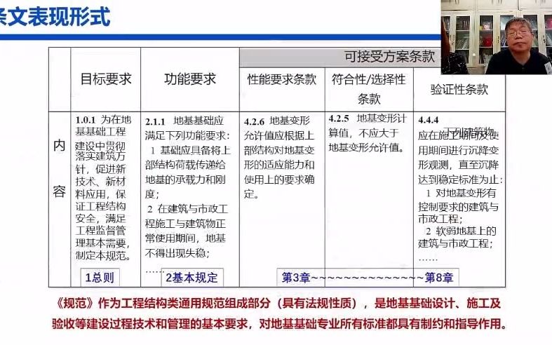 [图]朱春明&杨生贵讲解《建筑与市政地基基础通用规范》20220109下午