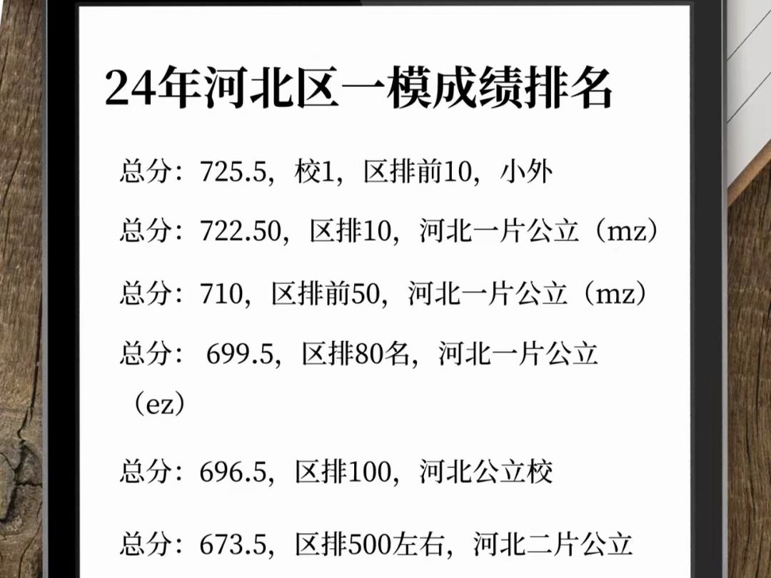 2024年河北区一模排名!哔哩哔哩bilibili