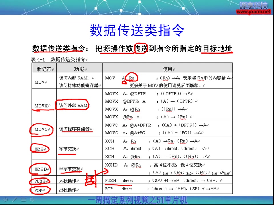 [图]一周搞定51单片机（24讲全）