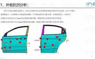 Download Video: 侧门性能分析介绍