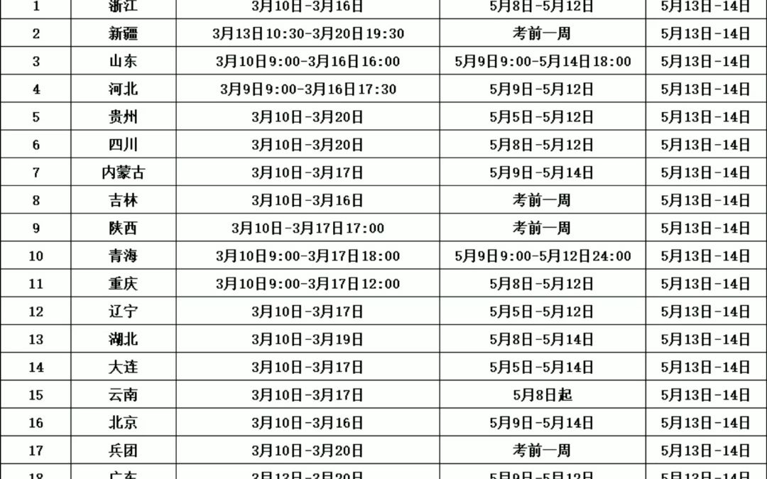 汇总!24地公布2023年监理工程师报名时间哔哩哔哩bilibili