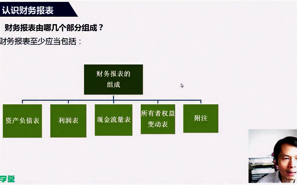 财务报表分析技巧三年财务报表分析上市公司财务报表查询哔哩哔哩bilibili