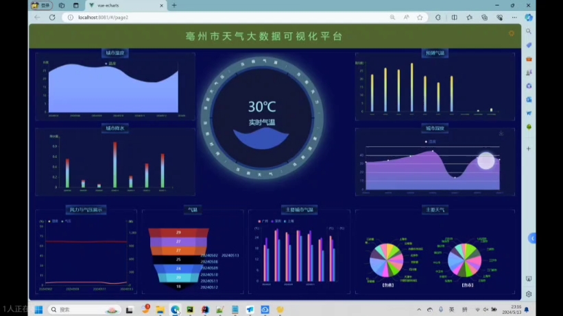 质量检测空气质量分析气象大数据气象分析大数据毕业设计大数据毕设