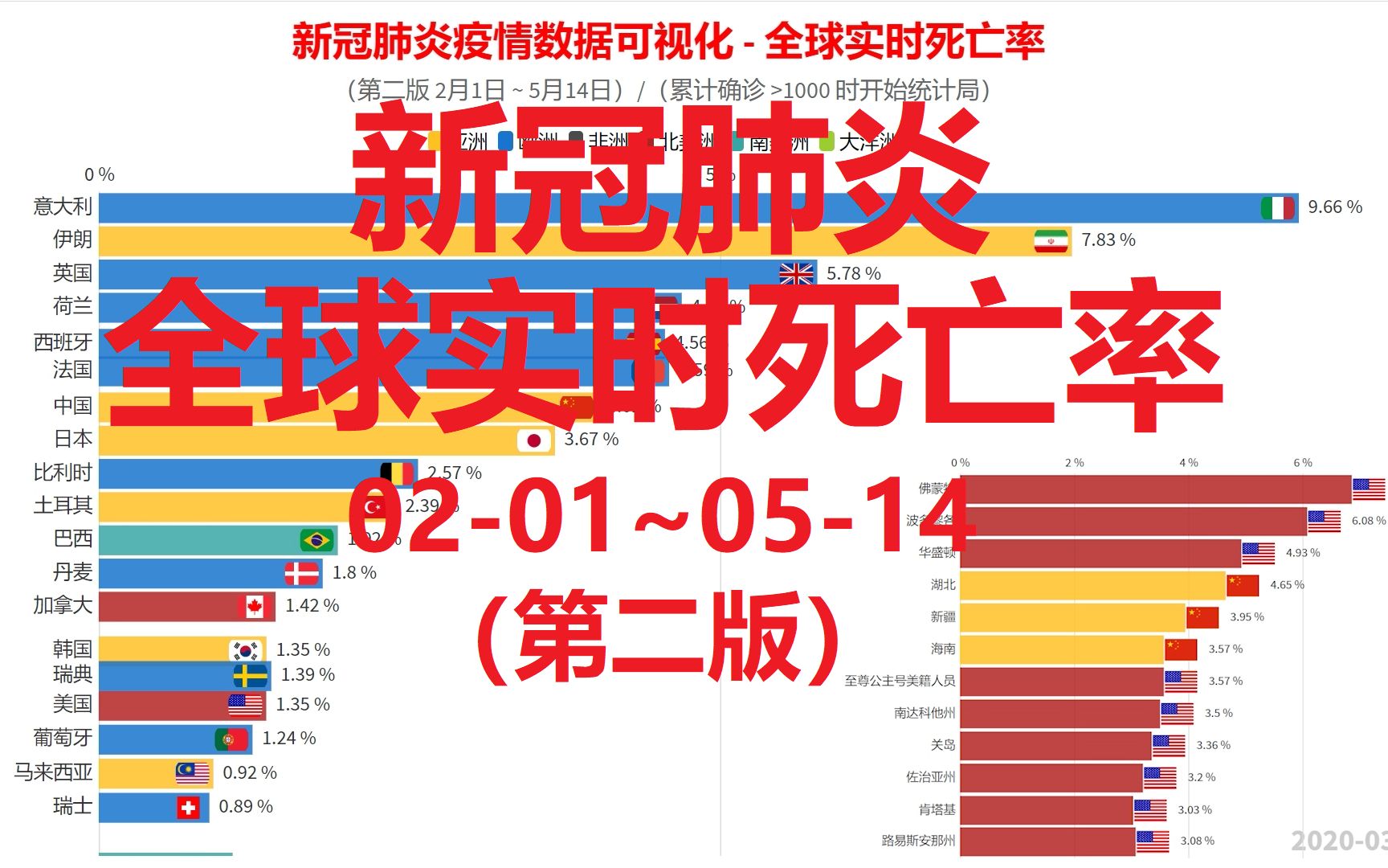 死亡率全球各国中美各省州新冠肺炎实时死亡率数据可视化欧美死亡率