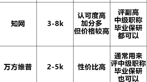 终于有人把普刊价格说清楚了!!!哔哩哔哩bilibili