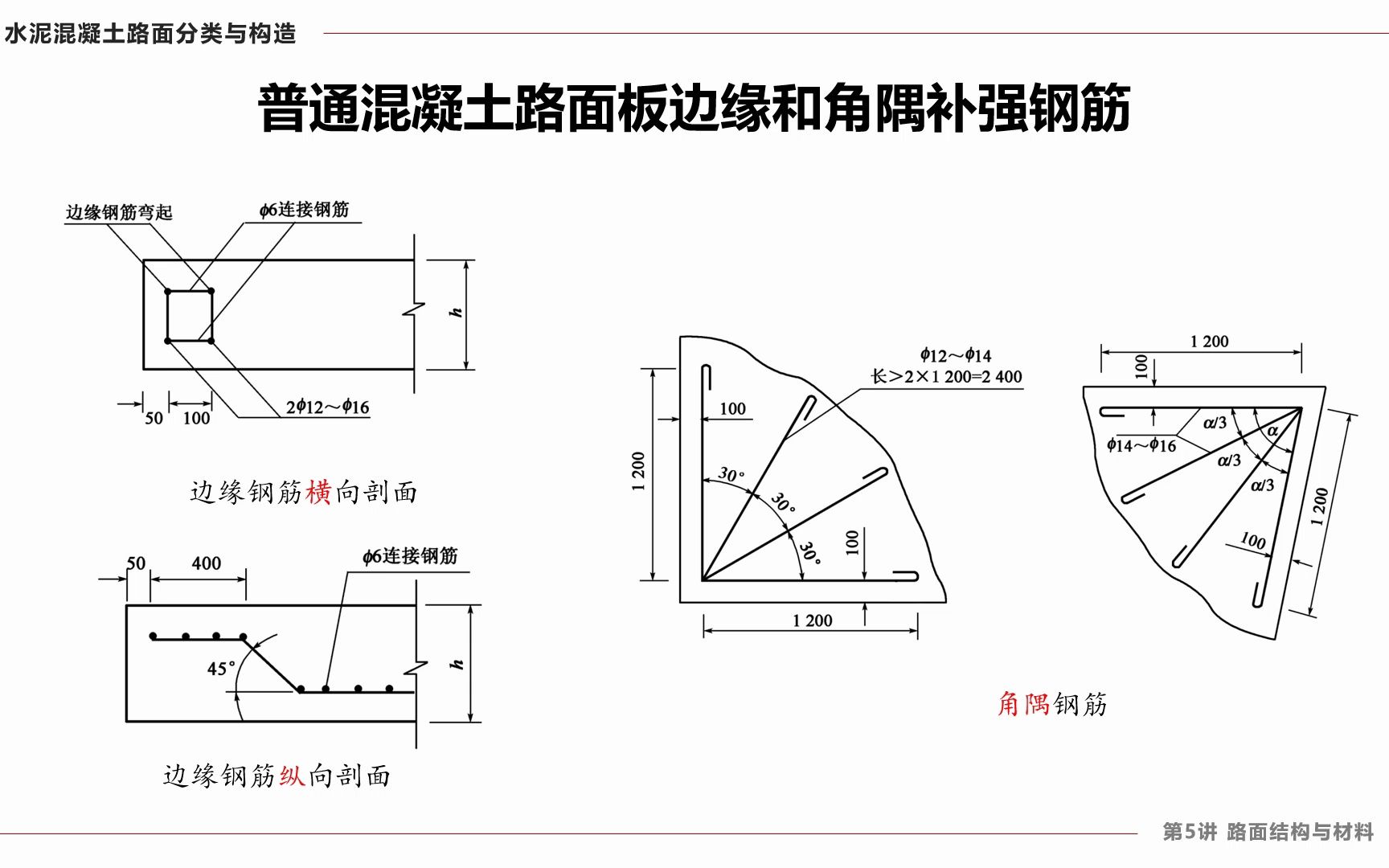 5510 普通混凝土路面板边缘和角隅补强钢筋哔哩哔哩bilibili