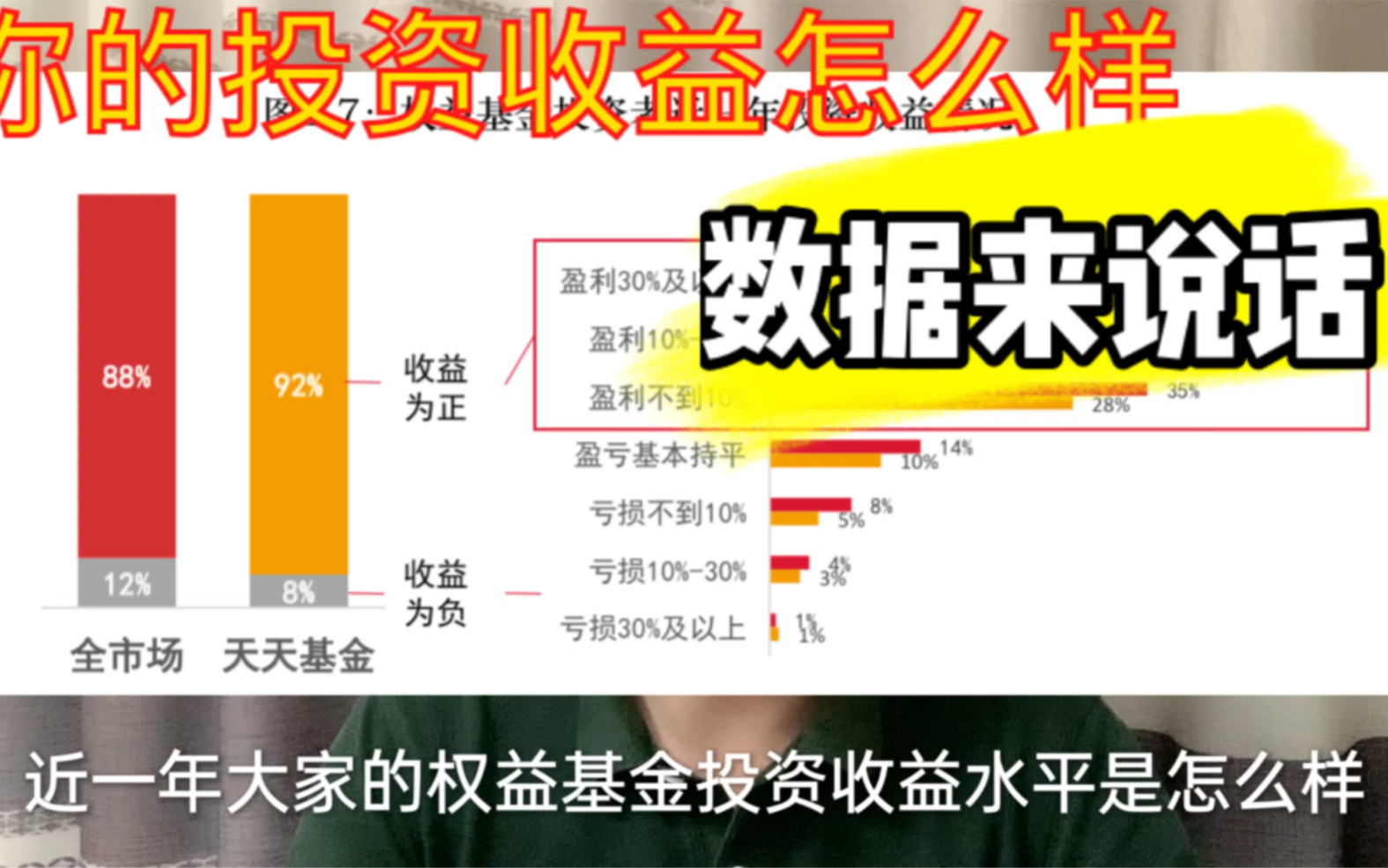 你的投资收益怎么样?数据来说话!哔哩哔哩bilibili