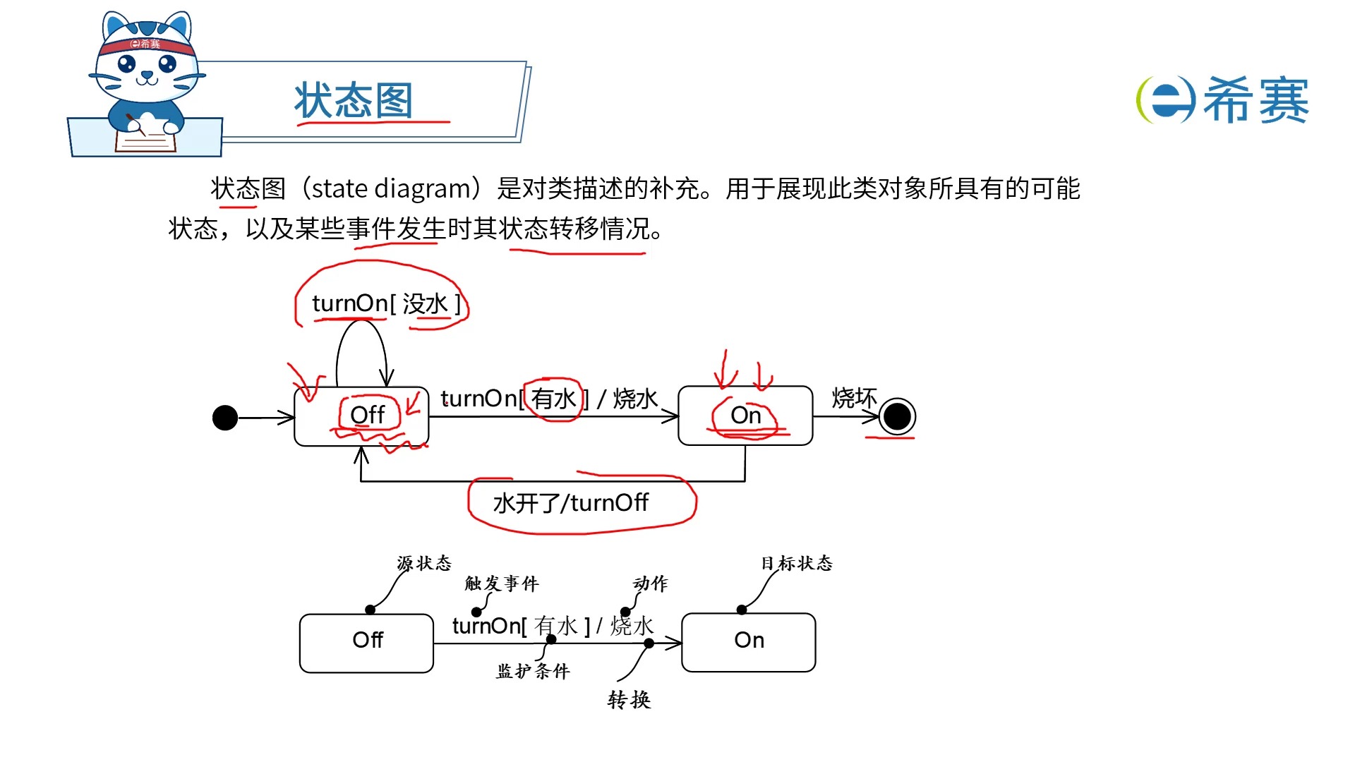 staruml状态图图片