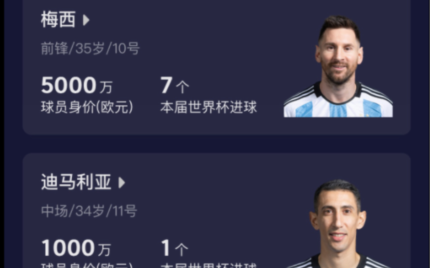 2022卡塔尔世界杯热门球员身价一览哔哩哔哩bilibili