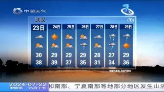 Descargar video: 中国天气频道-7天城市预报+海区港口天气（晚间版）20240722