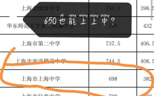 『查余饭后』本次上海中考名额分配到校被骂惨啦！说说我的看法，毕竟自己也亏了不少