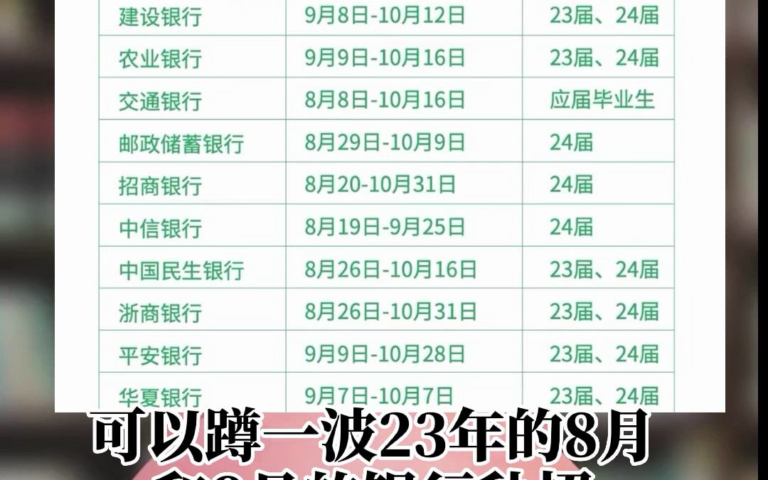 2024年银行秋招接受往届生哔哩哔哩bilibili