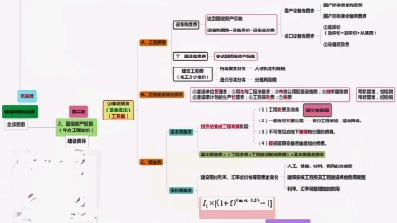 工程造价构成哔哩哔哩bilibili