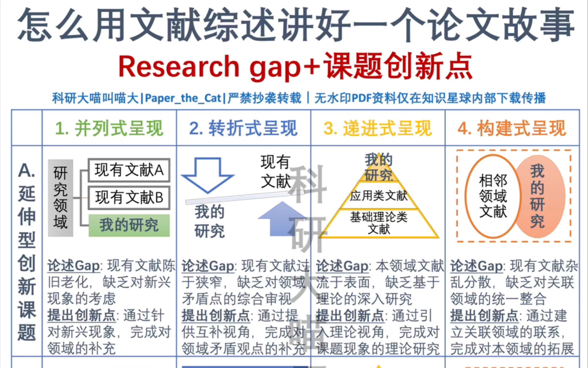 这些文献综述的参考例句建议全!文!背!诵!哔哩哔哩bilibili