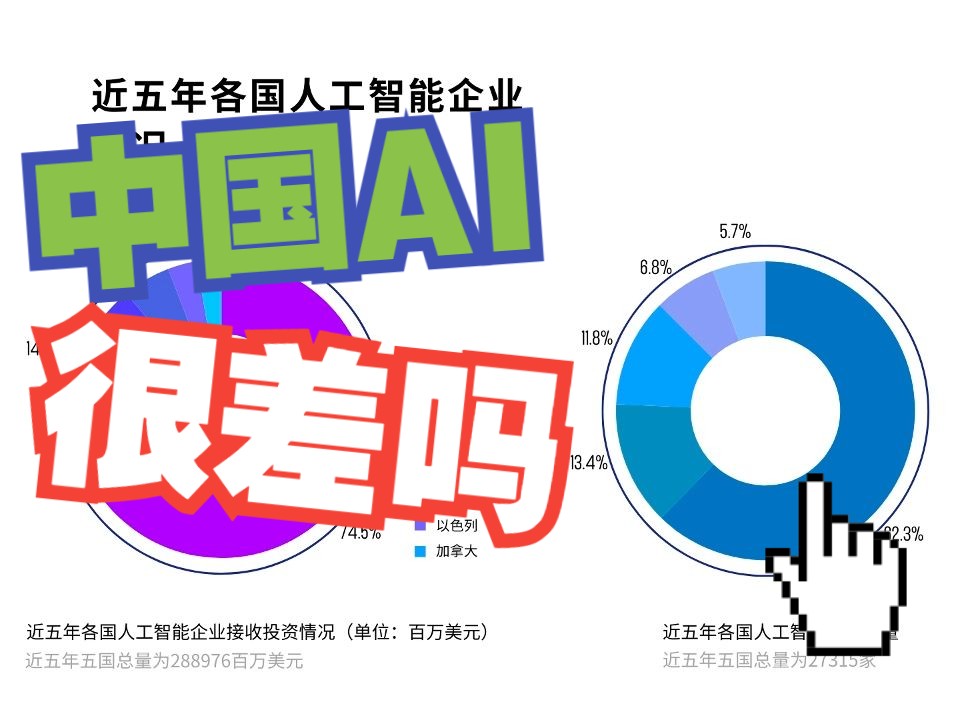 中国AI发展得很差吗?中国人工智能情况数据分析(大学生互助计划)哔哩哔哩bilibili