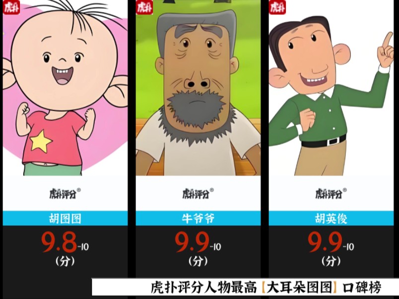虎扑评分人物最高【大耳朵图图】口碑榜