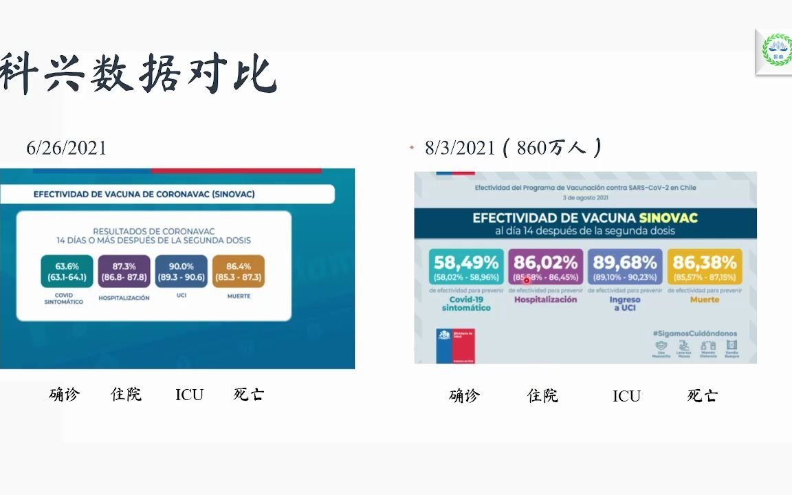 新冠杂谈  智利最新疫苗有效率的报告,科兴,辉瑞,牛津阿斯利康(含中文字幕)哔哩哔哩bilibili