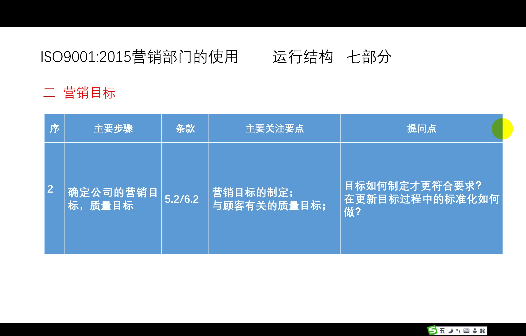 ISO9001 质量管理体系要求 2.0 标准实施营销部门的使用03哔哩哔哩bilibili