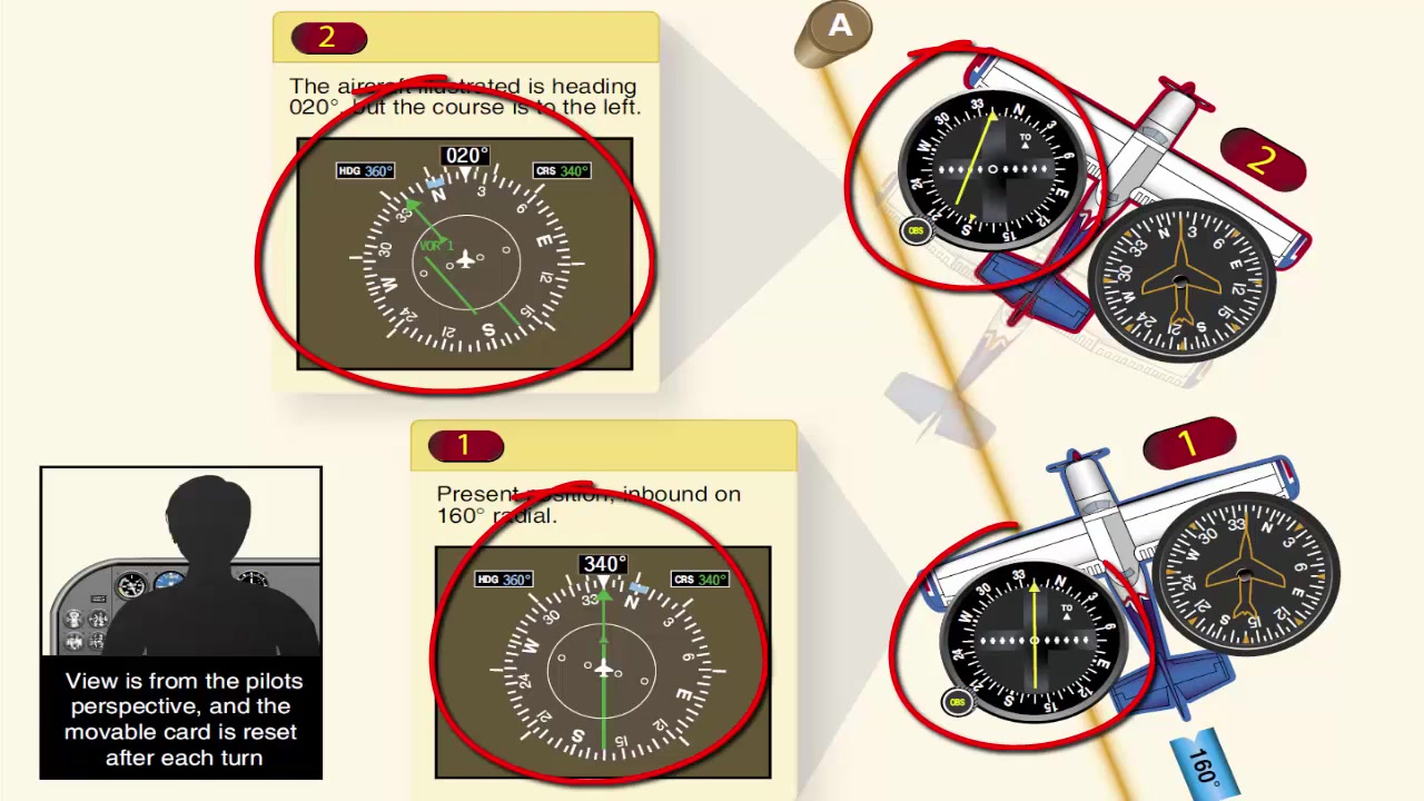 航空电子设备基本介绍Aircraft Avionics Basic Introduction哔哩哔哩bilibili