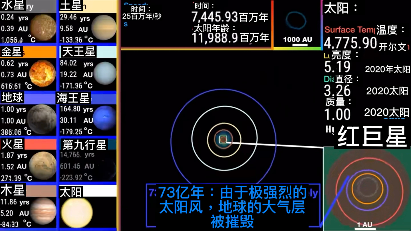 [图]【搬运/90%熟肉】太阳系历史和未来