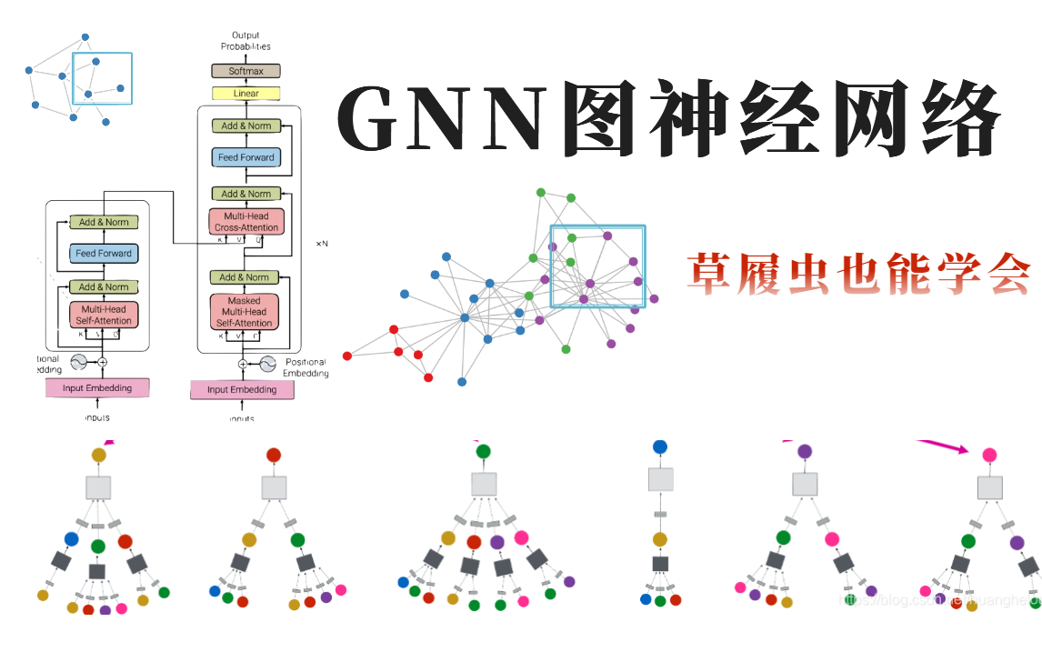 【只看不练,等于白看】速速安排上GNN图神经网络代码实战教程!华理博士带你9小时搞定图神经网络!当事人表示很通俗易懂!哔哩哔哩bilibili