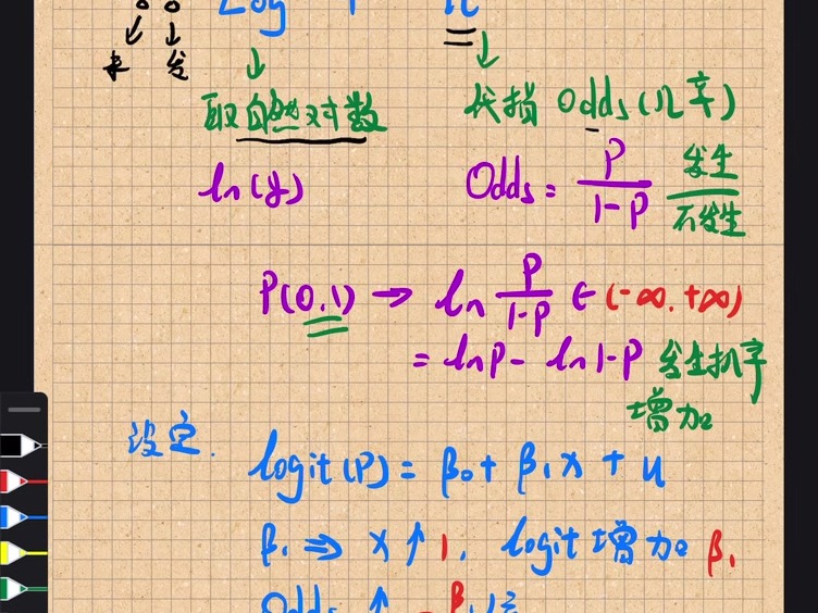 二值选择模型和取对数处理哔哩哔哩bilibili