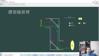 【中学物理王超群】潜望镜的原理及成像特征-2021083102